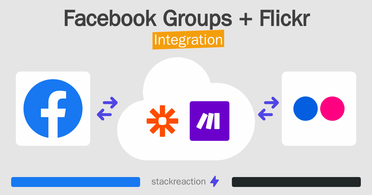 Facebook Groups and Flickr Integration