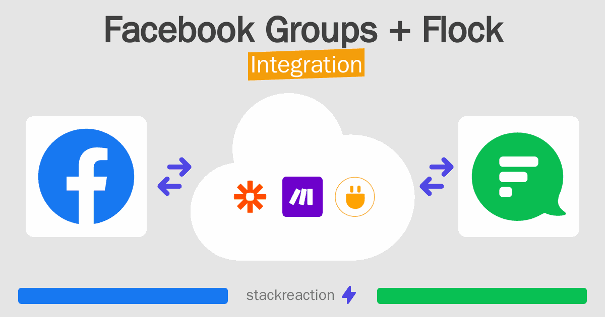 Facebook Groups and Flock Integration