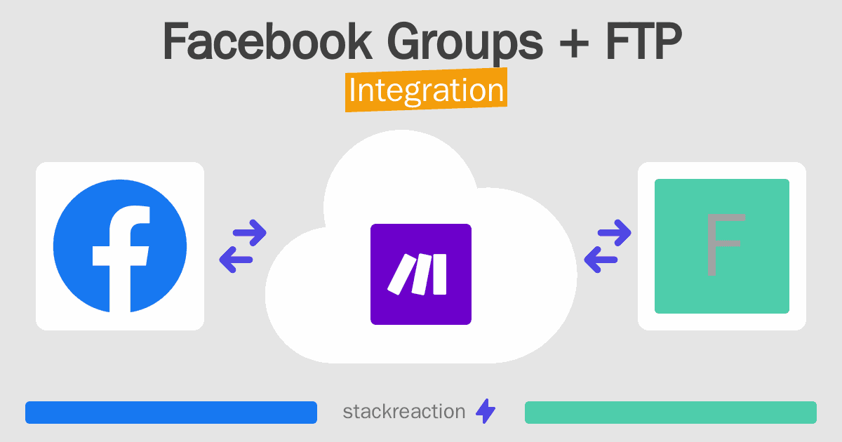 Facebook Groups and FTP Integration