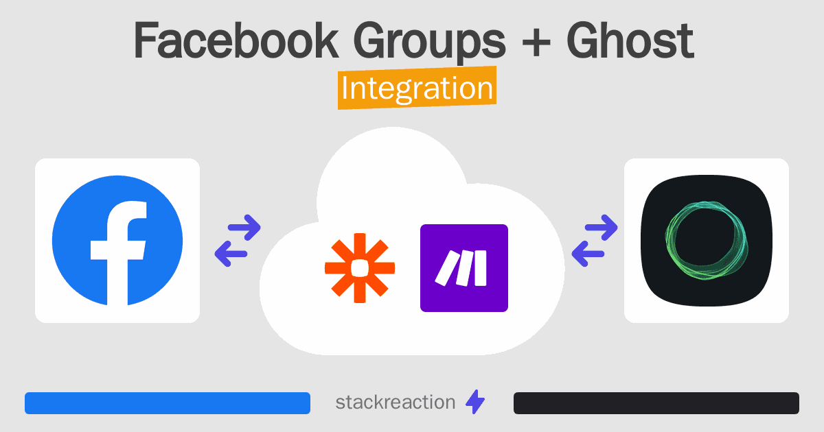 Facebook Groups and Ghost Integration
