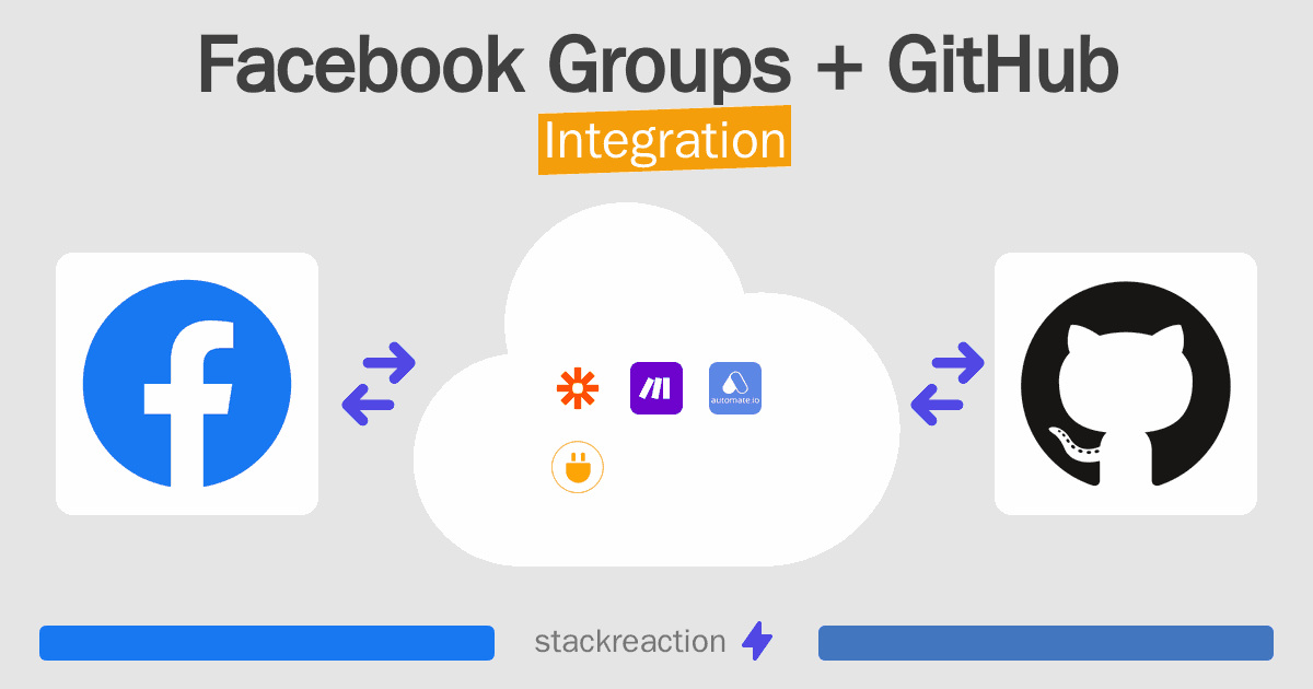 Facebook Groups and GitHub Integration