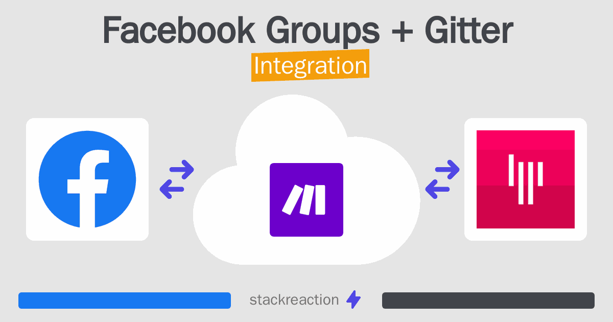 Facebook Groups and Gitter Integration