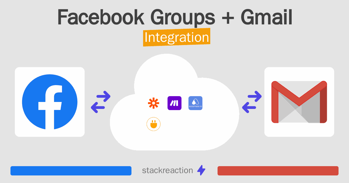 Facebook Groups and Gmail Integration