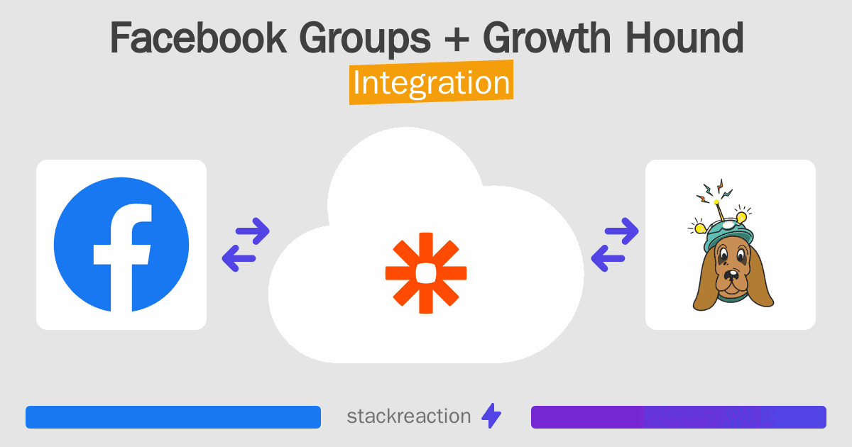 Facebook Groups and Growth Hound Integration