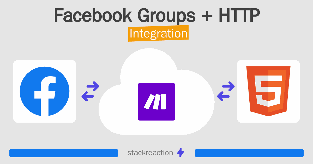 Facebook Groups and HTTP Integration