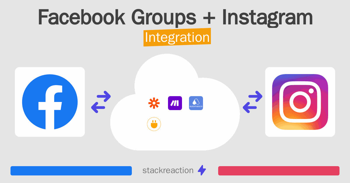 Facebook Groups and Instagram Integration