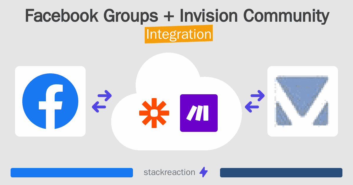 Facebook Groups and Invision Community Integration