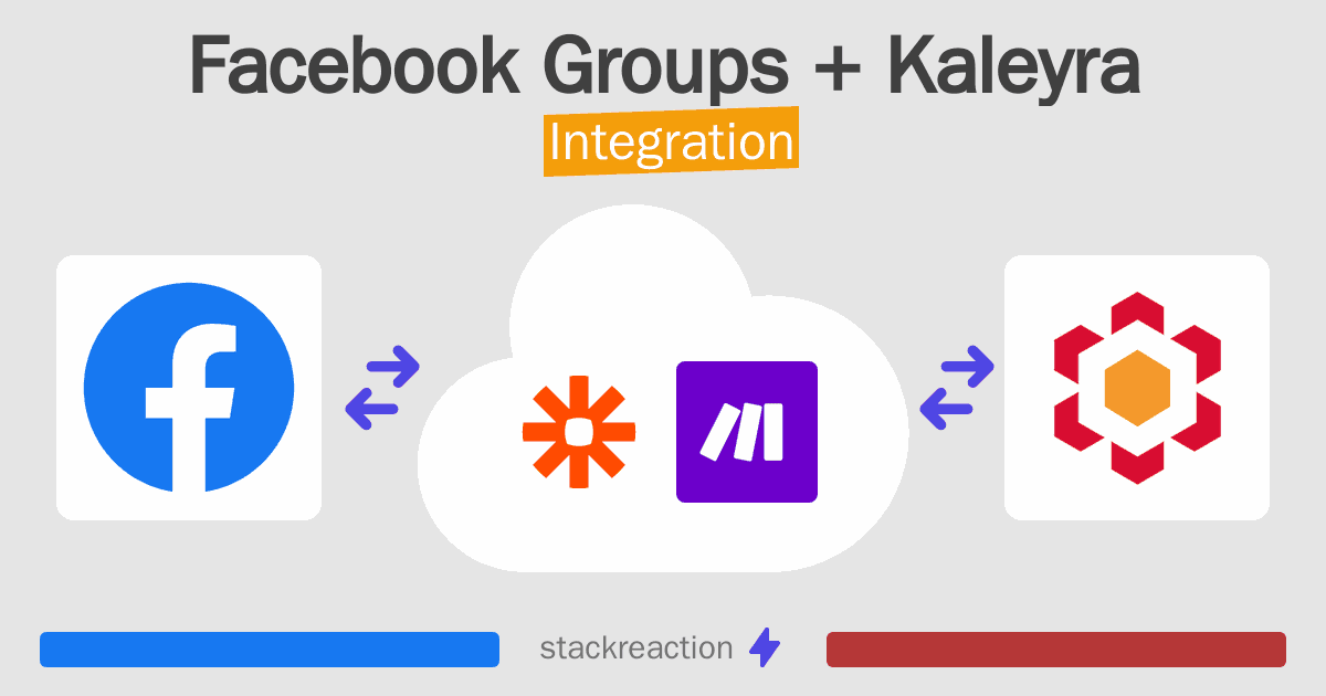 Facebook Groups and Kaleyra Integration