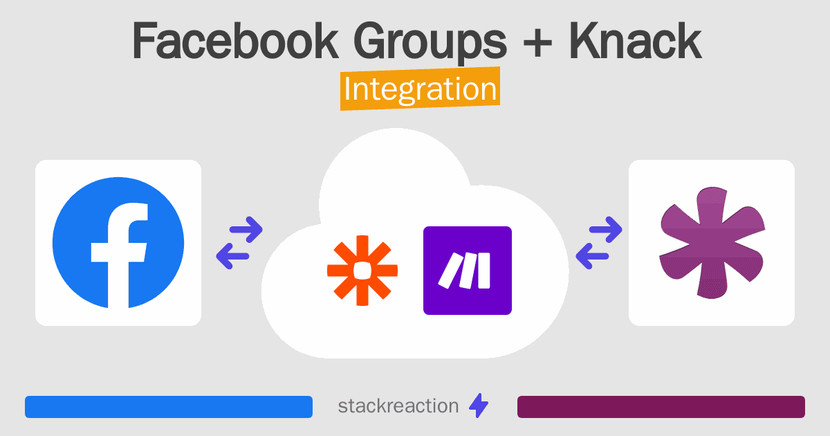 Facebook Groups and Knack Integration