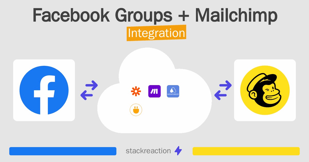 Facebook Groups and Mailchimp Integration