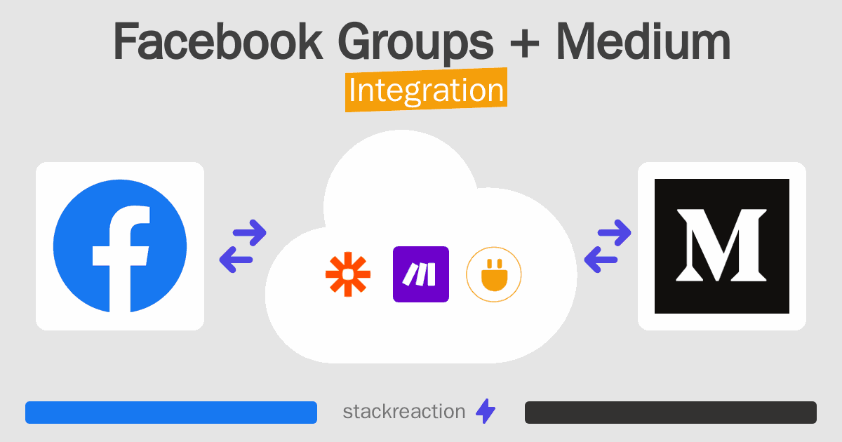 Facebook Groups and Medium Integration