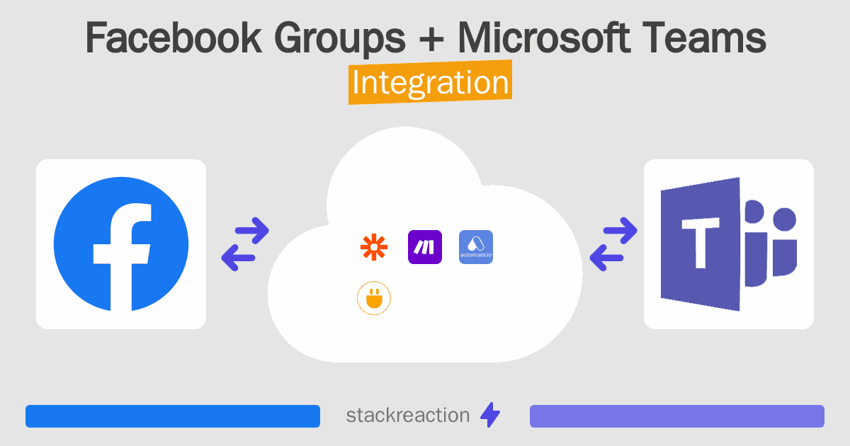 Facebook Groups and Microsoft Teams Integration