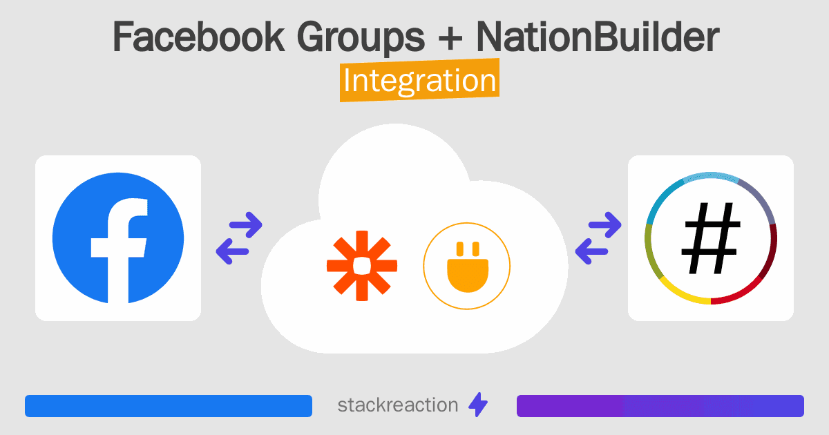 Facebook Groups and NationBuilder Integration