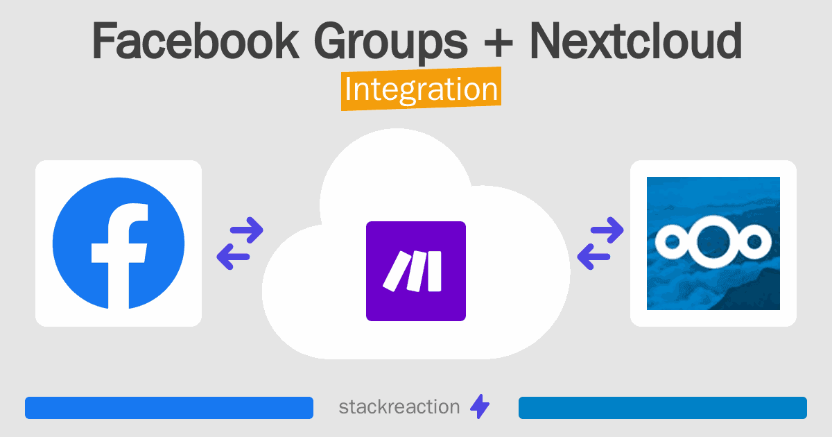 Facebook Groups and Nextcloud Integration