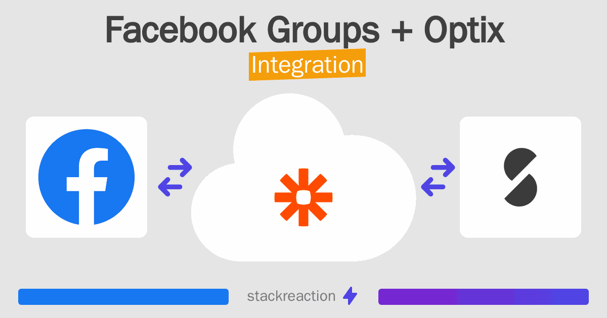 Facebook Groups and Optix Integration