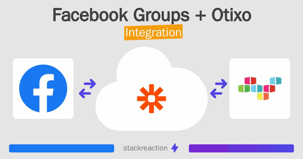 Facebook Groups and Otixo Integration