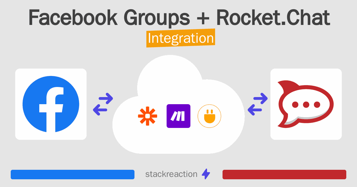 Facebook Groups and Rocket.Chat Integration