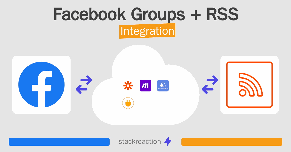 Facebook Groups and RSS Integration