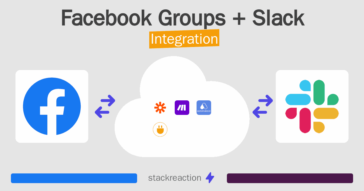 Facebook Groups and Slack Integration