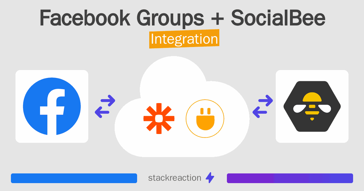 Facebook Groups and SocialBee Integration