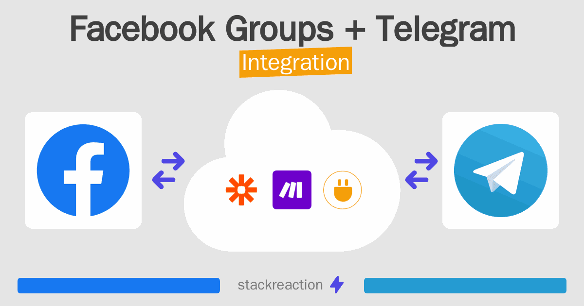 Facebook Groups and Telegram Integration