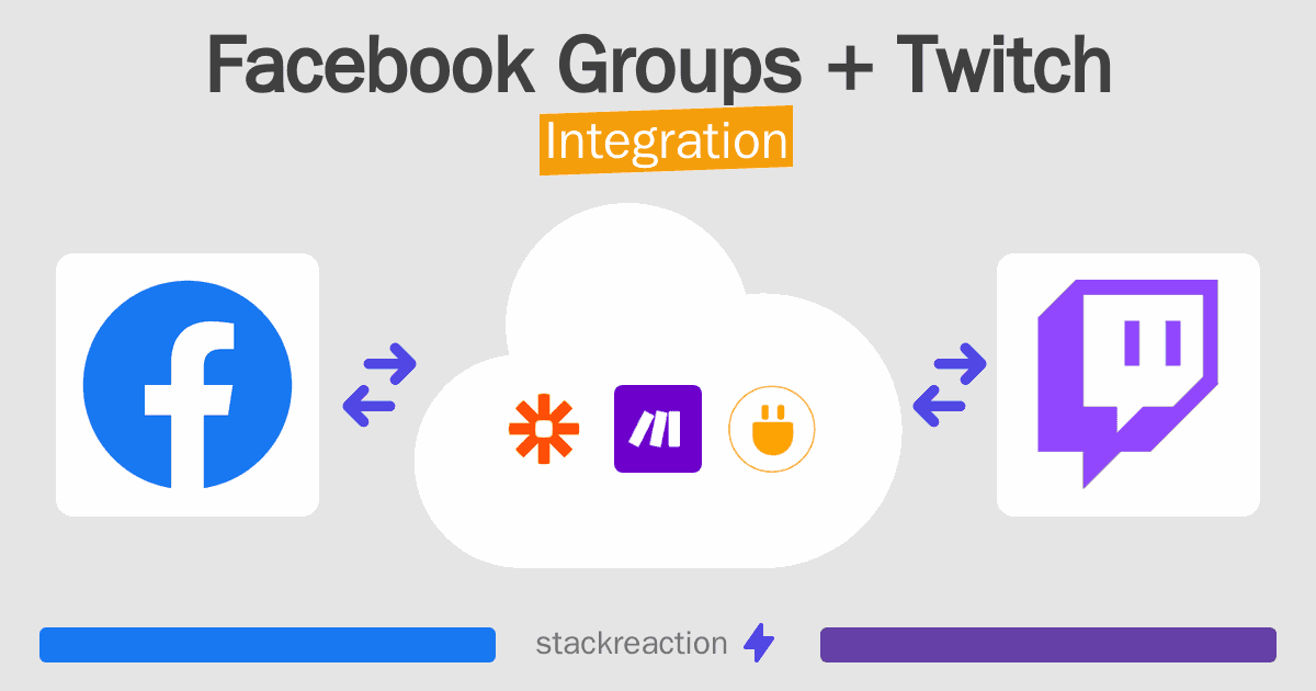Facebook Groups and Twitch Integration