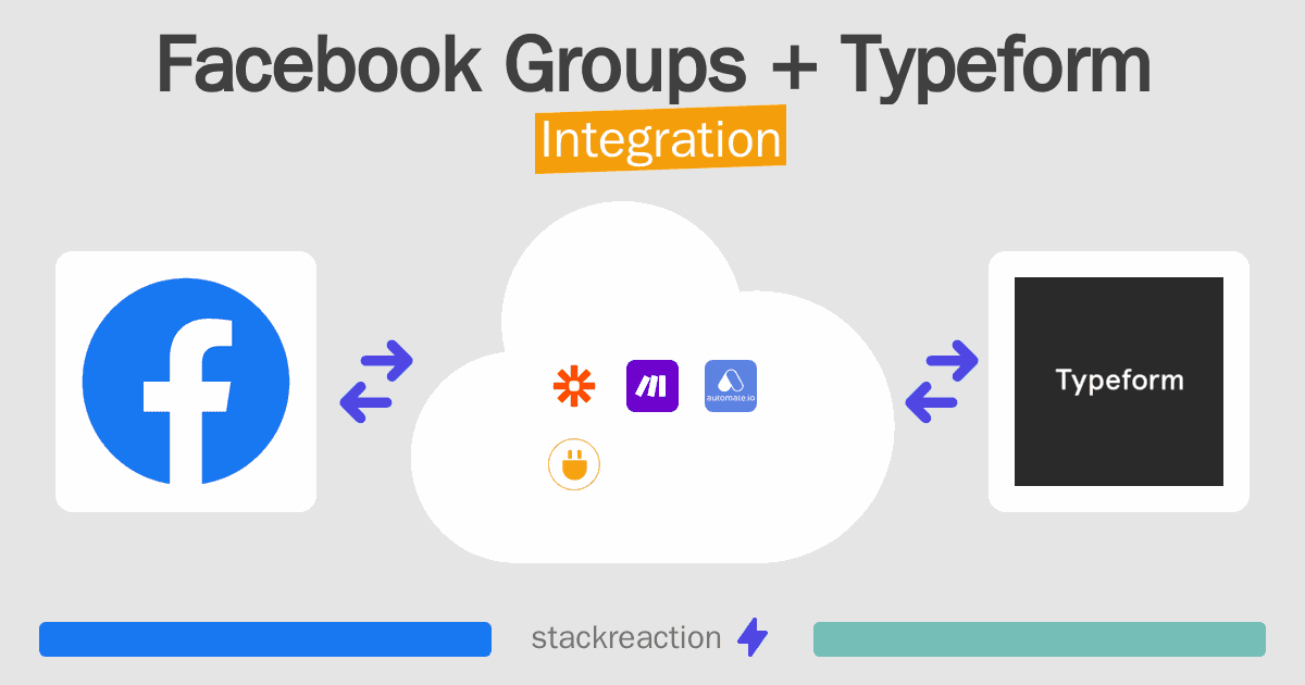 Facebook Groups and Typeform Integration