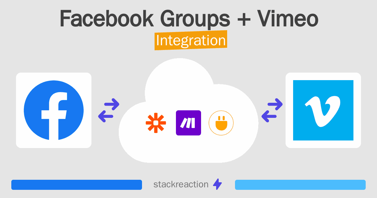 Facebook Groups and Vimeo Integration