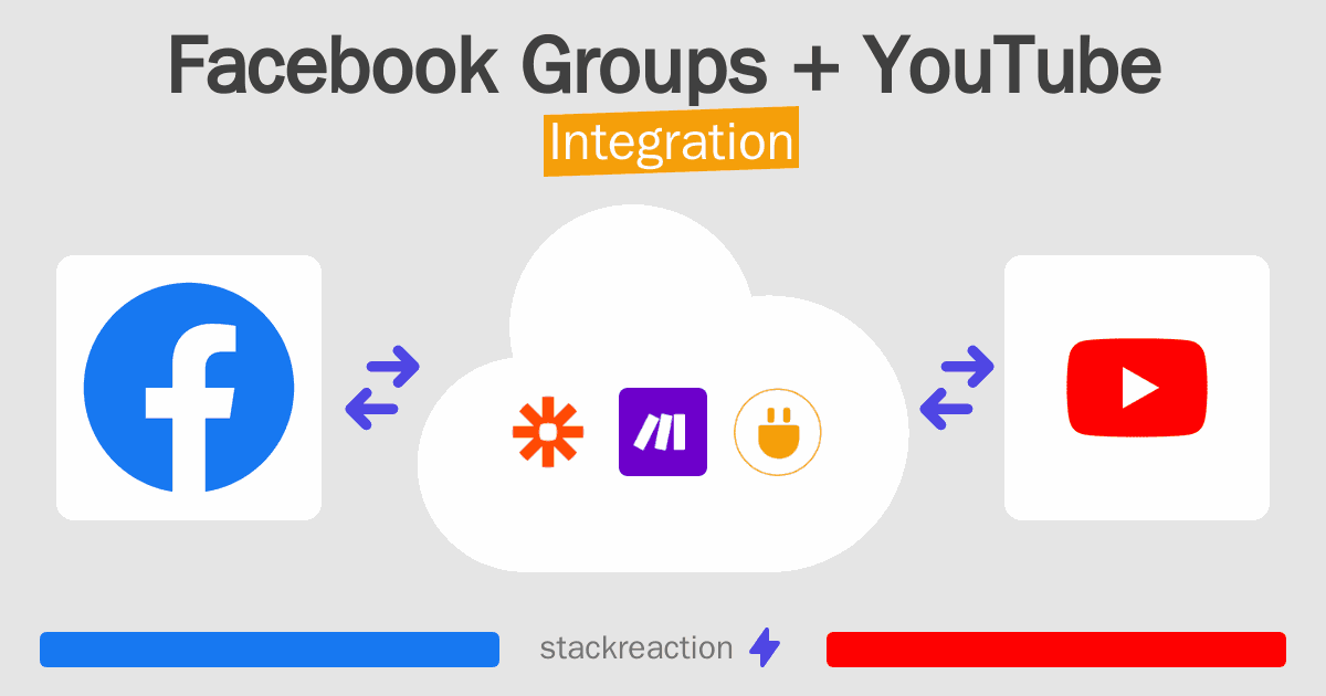 Facebook Groups and YouTube Integration