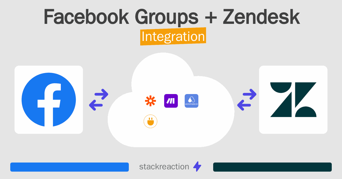 Facebook Groups and Zendesk Integration