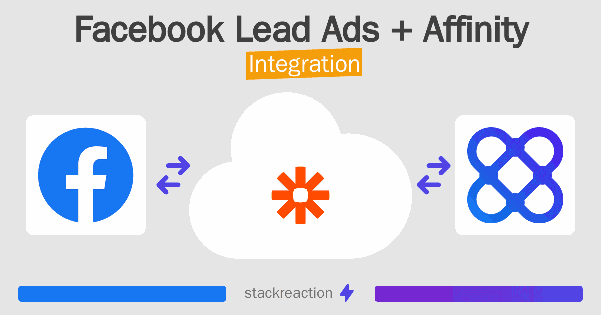 Facebook Lead Ads and Affinity Integration