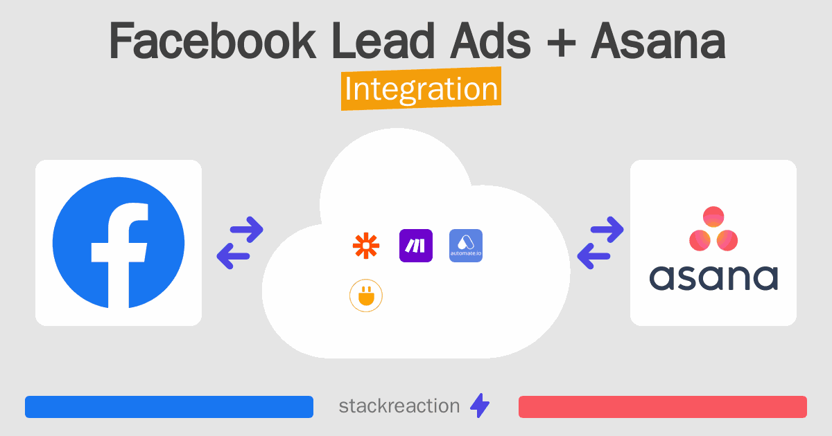 Facebook Lead Ads and Asana Integration