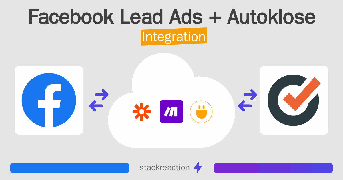 Facebook Lead Ads and Autoklose Integration