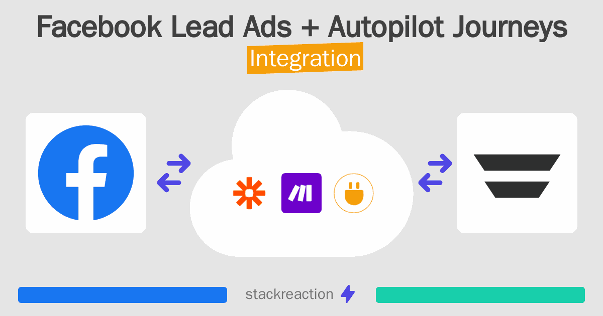 Facebook Lead Ads and Autopilot Journeys Integration