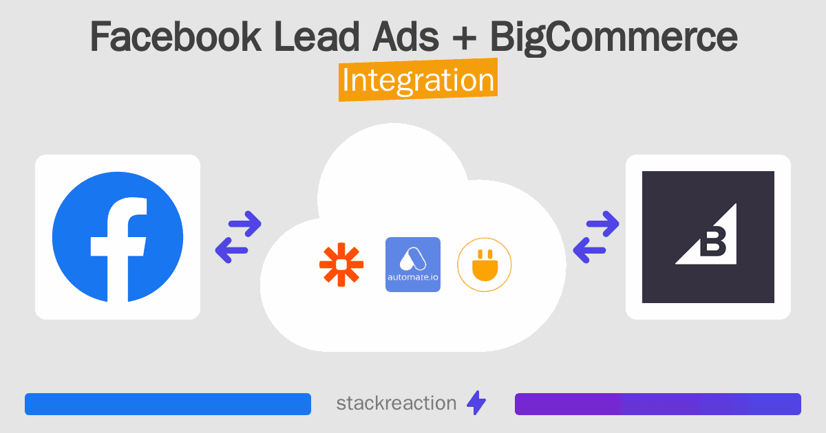 Facebook Lead Ads and BigCommerce Integration