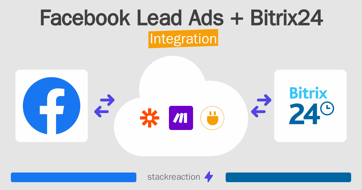 Facebook Lead Ads and Bitrix24 Integration