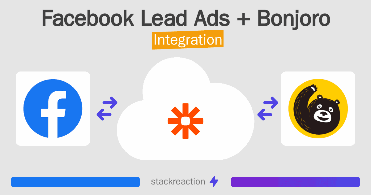 Facebook Lead Ads and Bonjoro Integration