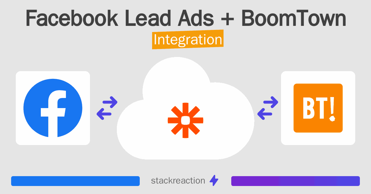 Facebook Lead Ads and BoomTown Integration