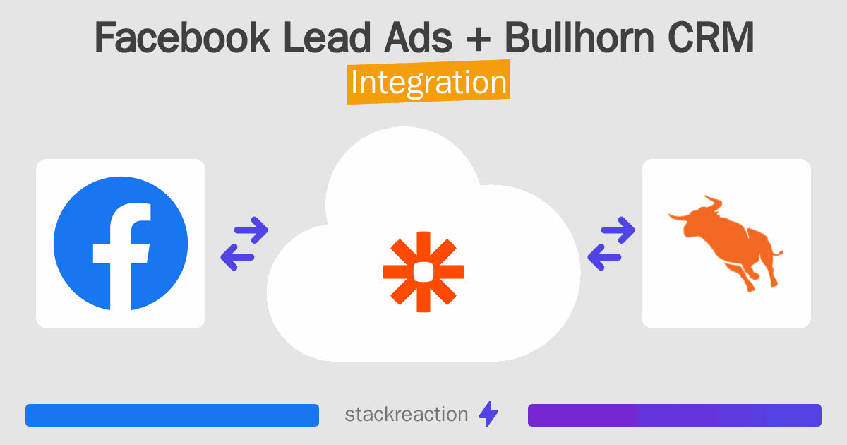 Facebook Lead Ads and Bullhorn CRM Integration