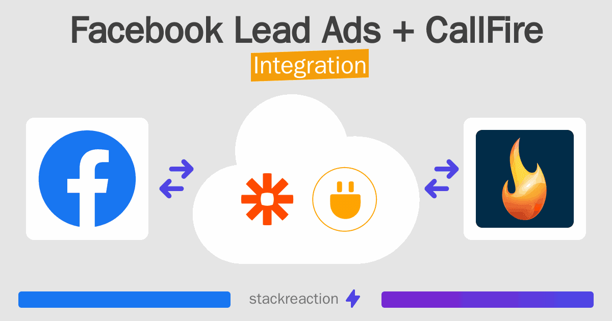 Facebook Lead Ads and CallFire Integration