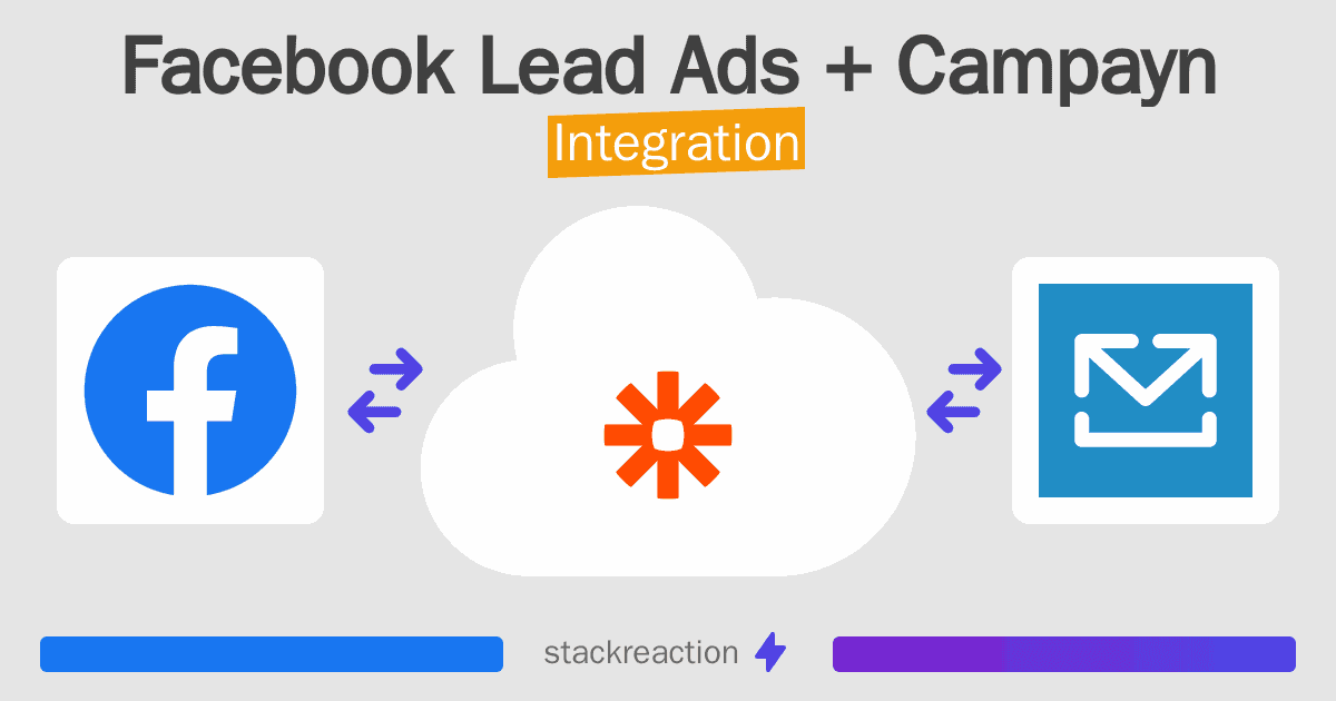 Facebook Lead Ads and Campayn Integration