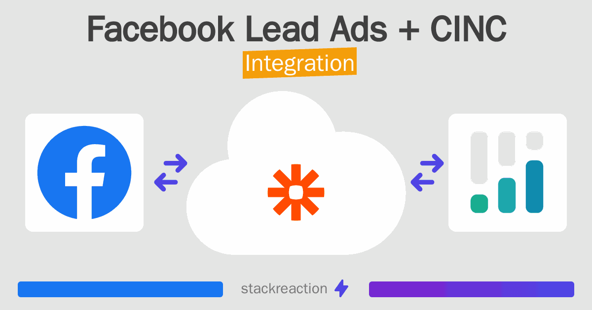 Facebook Lead Ads and CINC Integration