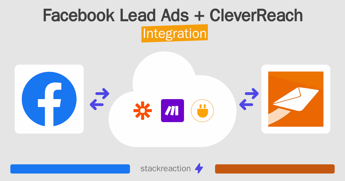 Facebook Lead Ads and CleverReach Integration