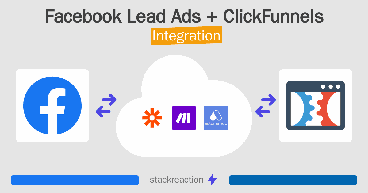 Facebook Lead Ads and ClickFunnels Integration