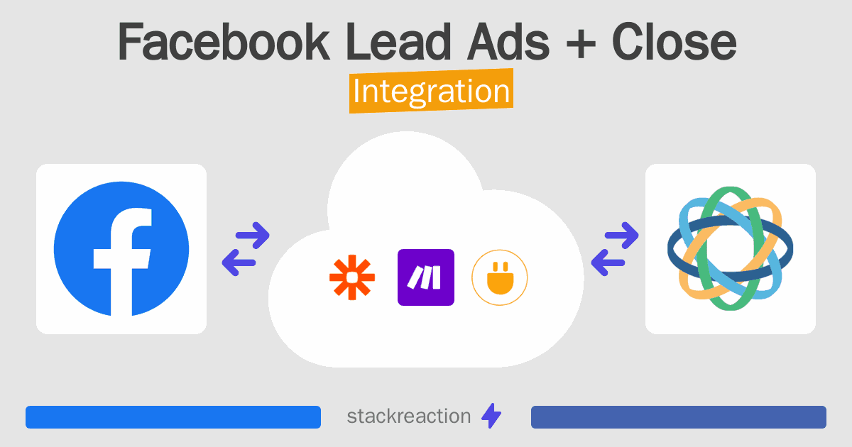 Facebook Lead Ads and Close Integration