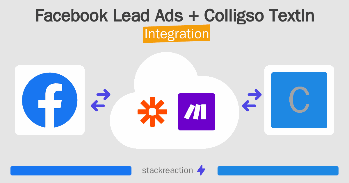 Facebook Lead Ads and Colligso TextIn Integration