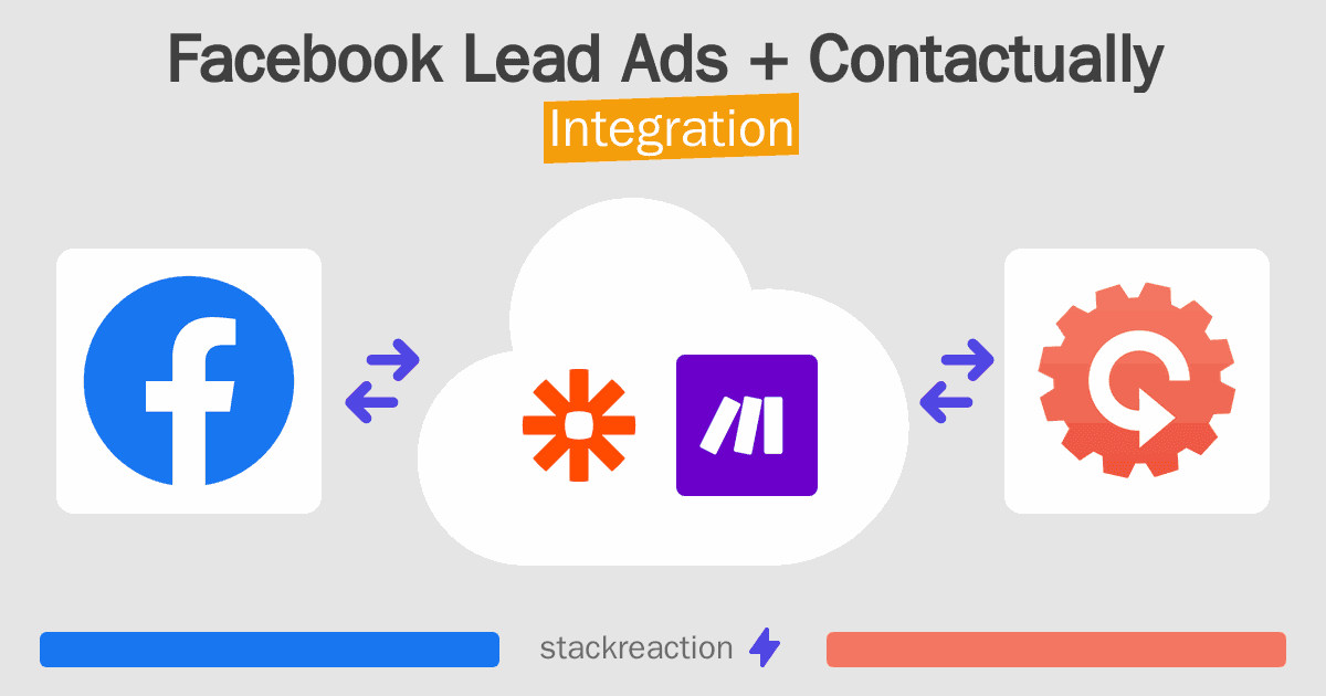 Facebook Lead Ads and Contactually Integration