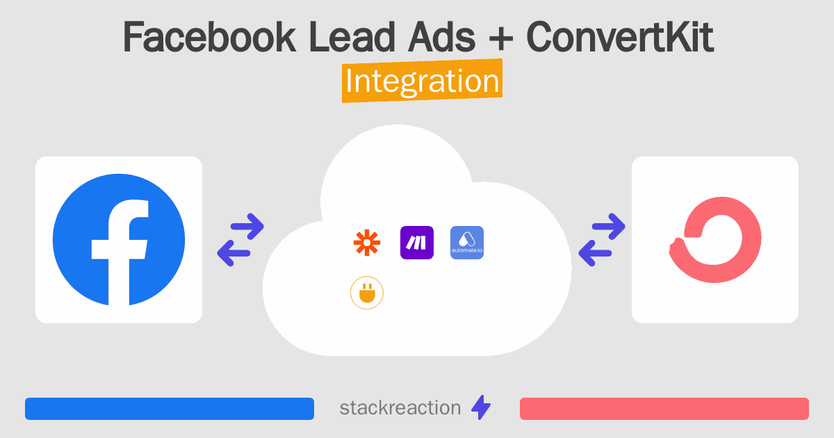 Facebook Lead Ads and ConvertKit Integration