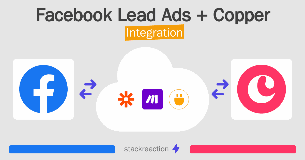 Facebook Lead Ads and Copper Integration