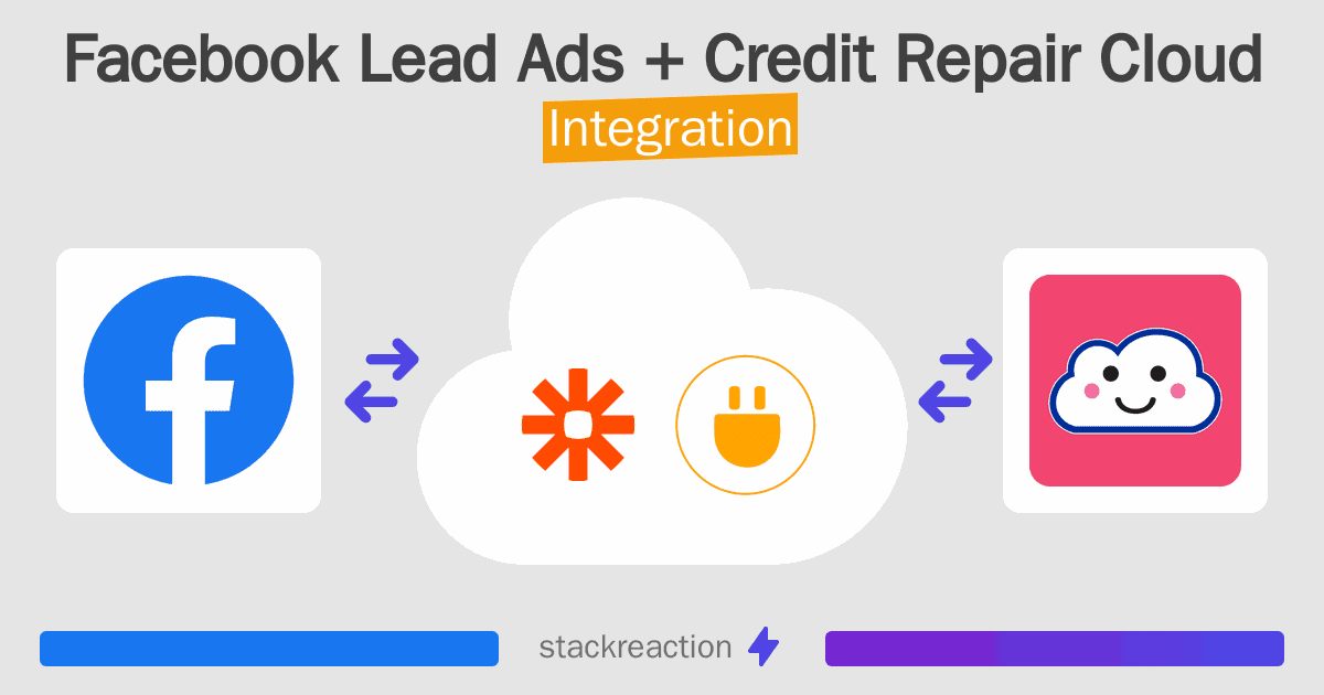 Facebook Lead Ads and Credit Repair Cloud Integration